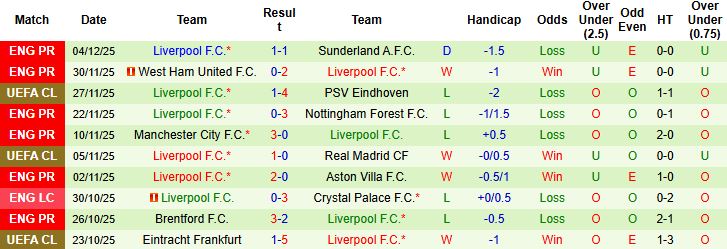 Nhận định, Soi kèo Leeds vs Liverpool 00h30 ngày 07/12: Chặn đà khủng hoảng - Ảnh 2
