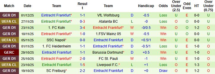 Nhận định, Soi kèo Leipzig vs Frankfurt 00h30 ngày 07/12: Thăng hoa trên sân nhà - Ảnh 2