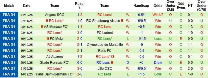 Nhận định, Soi kèo Nantes vs Lens 23h00 ngày 06/12: Giữ vững ngôi đầu - Ảnh 2