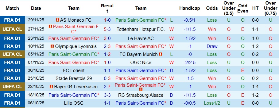 Nhận định, Soi kèo PSG vs Rennes 3h05 ngày 7/12: 3 điểm vất vả - Ảnh 1