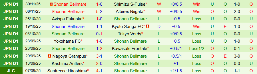 Nhận định, Soi kèo Sanfrecce Hiroshima vs Shonan Bellmare, 12h00 ngày 6/12: Điểm tựa sân nhà - Ảnh 1