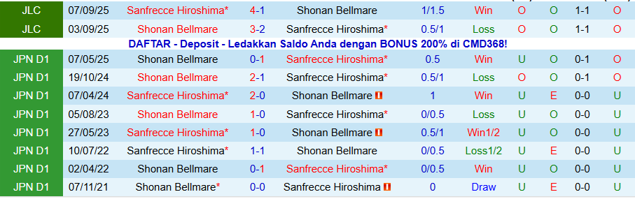 Nhận định, Soi kèo Sanfrecce Hiroshima vs Shonan Bellmare, 12h00 ngày 6/12: Điểm tựa sân nhà - Ảnh 3