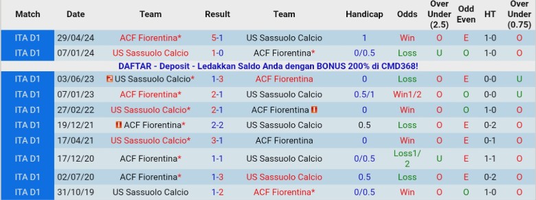 Nhận định, Soi kèo Sassuolo vs Fiorentina, 21h00 ngày 6/12: Mùa giải thảm thại - Ảnh 2