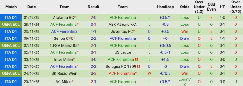 Nhận định, Soi kèo Sassuolo vs Fiorentina, 21h00 ngày 6/12: Mùa giải thảm thại - Ảnh 4