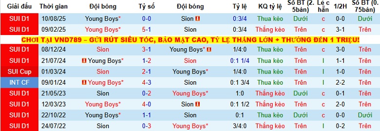 Nhận định, Soi kèo Sion vs Young Boys 22h30 ngày 7/12: Trắng tay tại tổ ấm - Ảnh 2