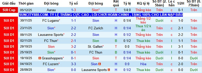 Nhận định, Soi kèo Sion vs Young Boys 22h30 ngày 7/12: Trắng tay tại tổ ấm - Ảnh 3