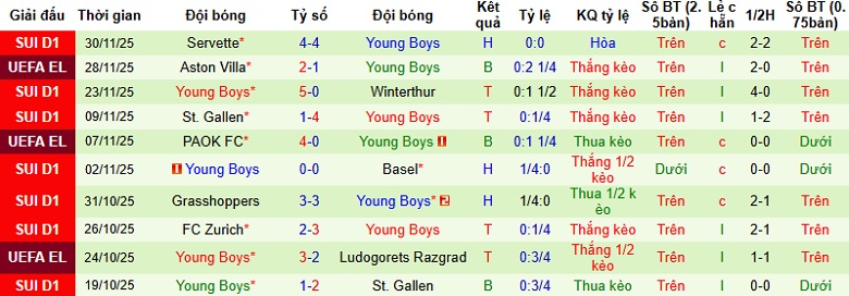 Nhận định, Soi kèo Sion vs Young Boys 22h30 ngày 7/12: Trắng tay tại tổ ấm - Ảnh 4