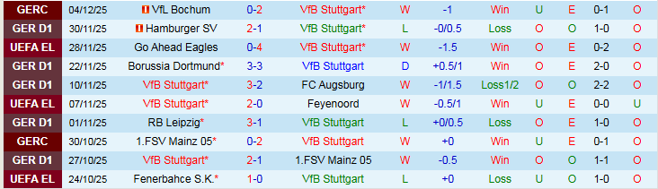 Nhận định, Soi kèo Stuttgart vs Bayern Munich 21h30 ngày 6/12: Hùm Xám “toát mồ hôi” - Ảnh 2