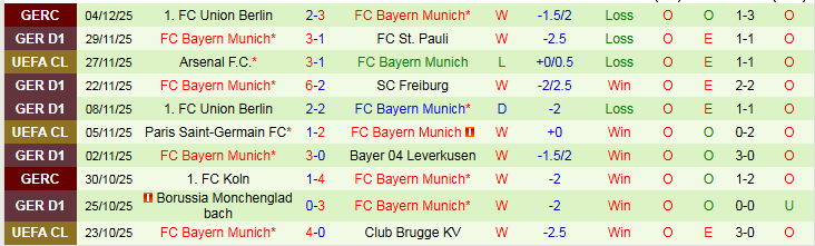 Nhận định, Soi kèo Stuttgart vs Bayern Munich 21h30 ngày 6/12: Hùm Xám “toát mồ hôi” - Ảnh 3