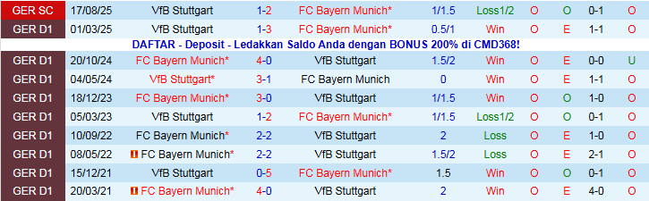 Nhận định, Soi kèo Stuttgart vs Bayern Munich 21h30 ngày 6/12: Hùm Xám “toát mồ hôi” - Ảnh 4