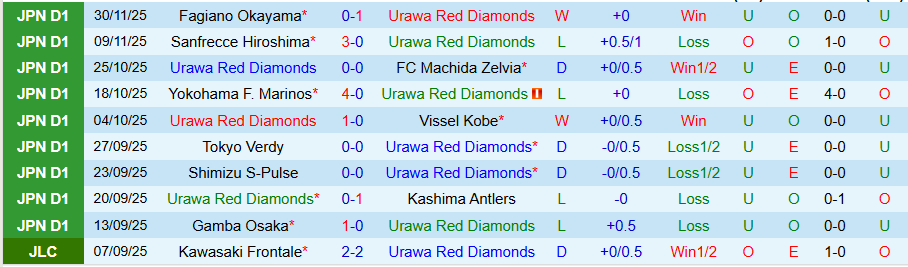 Nhận định, Soi kèo Urawa Reds vs Kawasaki Frontale, 12h00 ngày 6/12: Nhiều bàn thắng - Ảnh 2