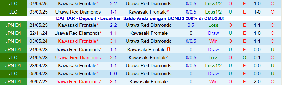 Nhận định, Soi kèo Urawa Reds vs Kawasaki Frontale, 12h00 ngày 6/12: Nhiều bàn thắng - Ảnh 3
