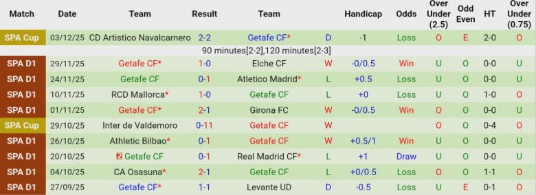 Nhận định, Soi kèo Villarreal vs Getafe, 20h00 ngày 6/12: Tiến gần top 2 - Ảnh 4