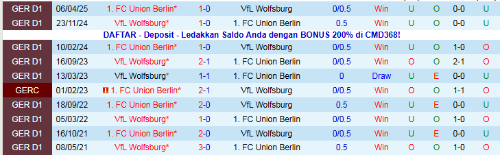 Nhận định, Soi kèo Wolfsburg vs Union Berlin 21h30 ngày 6/12: Chủ nhà gây thất vọng - Ảnh 4