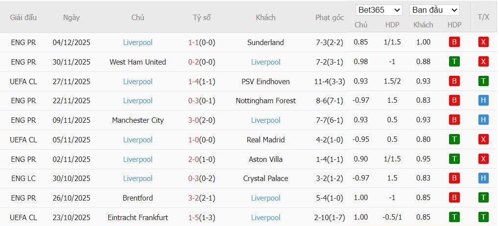 Soi kèo phạt góc Leeds vs Liverpool, 0h30 ngày 07/12 - Ảnh 3