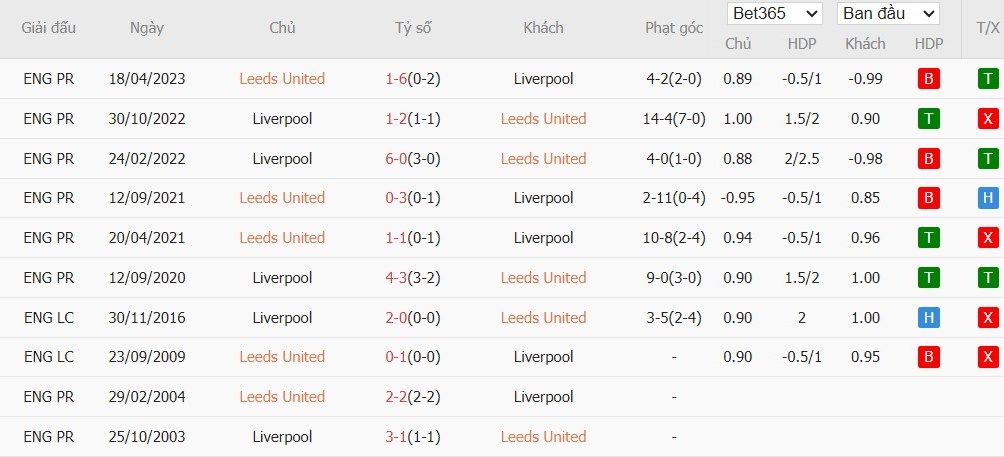 Soi kèo phạt góc Leeds vs Liverpool, 0h30 ngày 07/12 - Ảnh 4