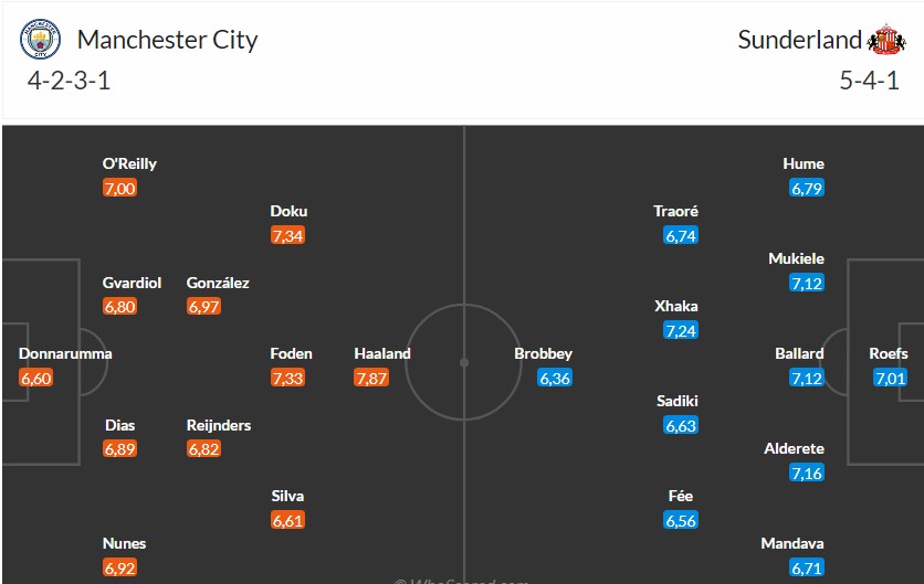 Soi kèo phạt góc Man City vs Sunderland, 22h00 ngày 06/12 - Ảnh 3