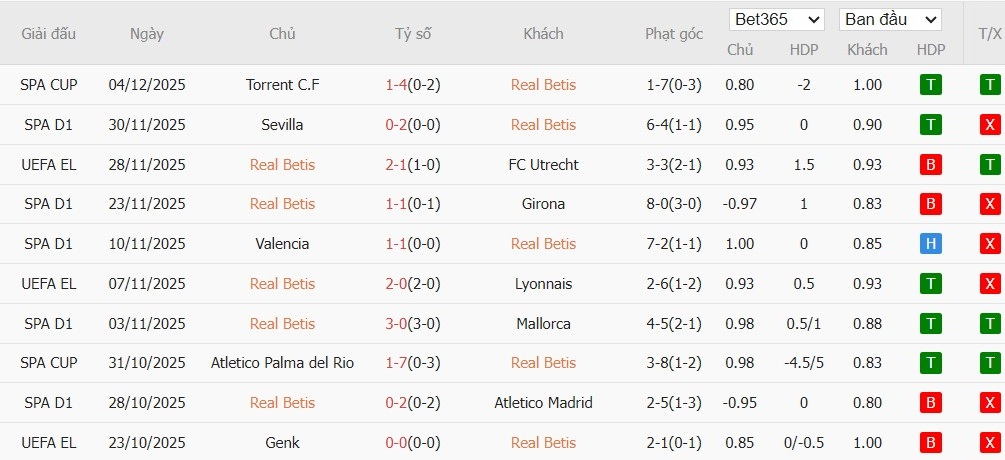 Soi kèo phạt góc Real Betis vs Barcelona, 0h30 ngày 07/12 - Ảnh 2