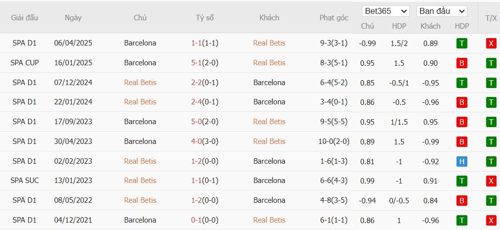 Soi kèo phạt góc Real Betis vs Barcelona, 0h30 ngày 07/12 - Ảnh 4
