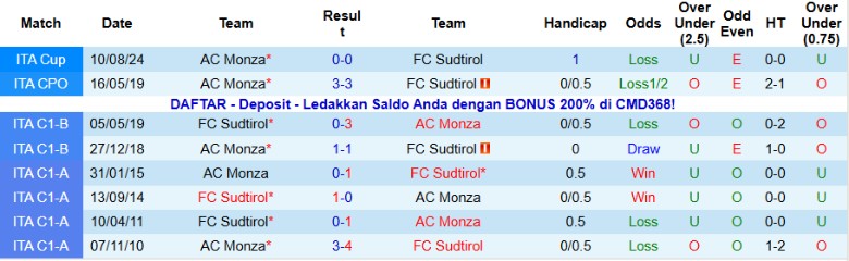 Nhận định, Soi kèo AC Monza vs Sudtirol, 21h00 ngày 8/12: Vững chắc trên đỉnh - Ảnh 2