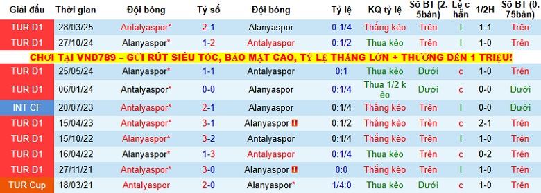 Nhận định, Soi kèo Alanyaspor vs Antalyaspor 0h00 ngày 9/12: Đứng vững tại Alanya Oba - Ảnh 2