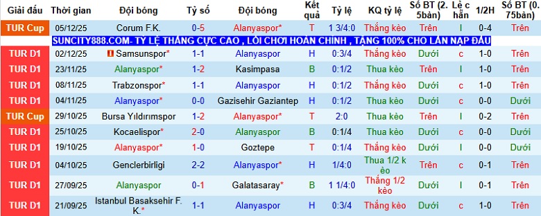 Nhận định, Soi kèo Alanyaspor vs Antalyaspor 0h00 ngày 9/12: Đứng vững tại Alanya Oba - Ảnh 3