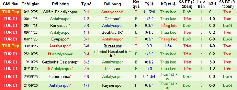 Nhận định, Soi kèo Alanyaspor vs Antalyaspor 0h00 ngày 9/12: Đứng vững tại Alanya Oba - Ảnh 4