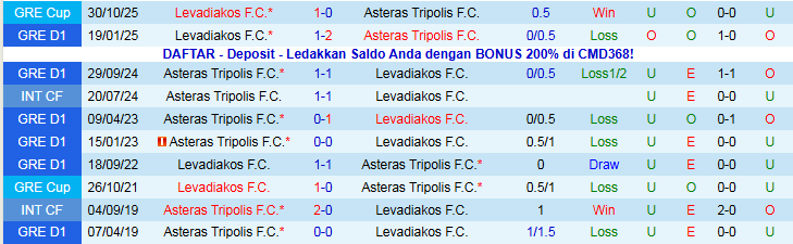 Nhận định, Soi kèo Asteras Tripolis vs Levadiakos 22h00 ngày 7/12: Đôi công hấp dẫn - Ảnh 4