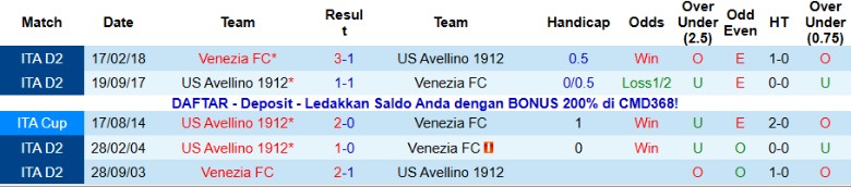 Nhận định, Soi kèo Avellino vs Venezia, 21h00 ngày 8/12: Tham vọng lên hạng - Ảnh 2