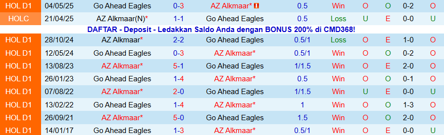 Nhận định, Soi kèo AZ Alkmaar vs Go Ahead Eagles, 20h30 ngày 7/12: Càm chân kẻ mạnh - Ảnh 3