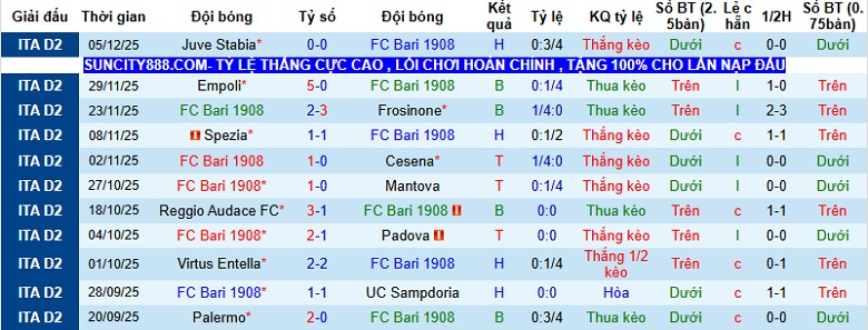 Nhận định, Soi kèo Bari vs Pescara 23h15 ngày 8/12: Tận dụng thời cơ - Ảnh 3