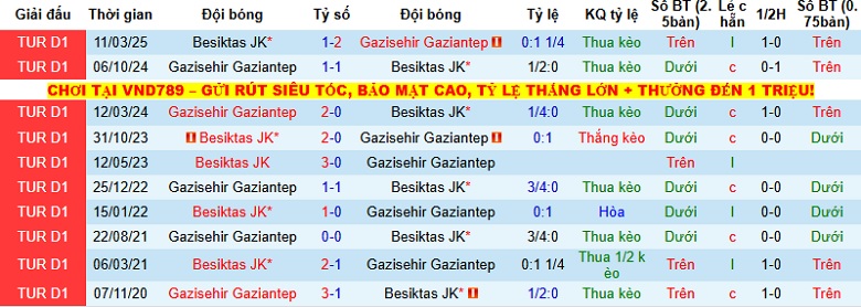 Nhận định, Soi kèo Besiktas vs Gazisehir Gaziantep 0h00 ngày 9/12: Áp sát Top 4 - Ảnh 3