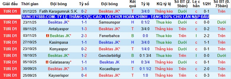 Nhận định, Soi kèo Besiktas vs Gazisehir Gaziantep 0h00 ngày 9/12: Áp sát Top 4 - Ảnh 4