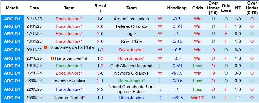 Nhận định, Soi kèo Boca Juniors vs Racing Club 5h ngày 8/12: Long tranh hổ đấu - Ảnh 1