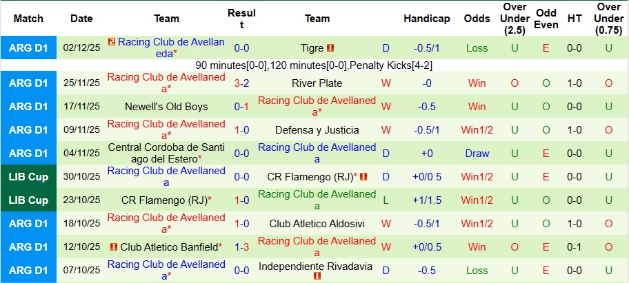 Nhận định, Soi kèo Boca Juniors vs Racing Club 5h ngày 8/12: Long tranh hổ đấu - Ảnh 2