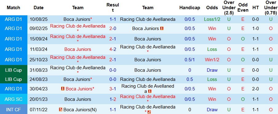 Nhận định, Soi kèo Boca Juniors vs Racing Club 5h ngày 8/12: Long tranh hổ đấu - Ảnh 3