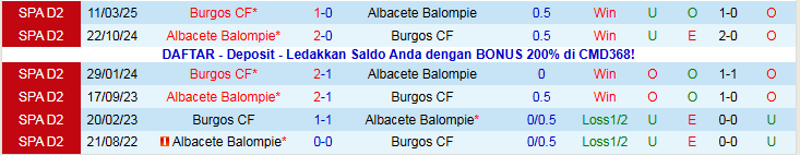 Nhận định, Soi kèo Burgos vs Albacete Balompie 22h15 ngày 8/12: Thử thách cho chủ nhà - Ảnh 4