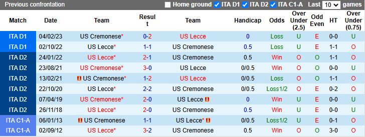 Nhận định, Soi kèo Cremonese vs Lecce 18h30 ngày 7/12: 3 điểm vất vả - Ảnh 1