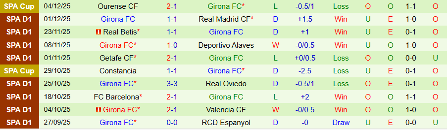 Nhận định, Soi kèo Elche vs Girona, 20h00 ngày 7/12: Chủ nhà kém vui - Ảnh 1