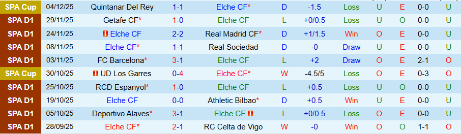 Nhận định, Soi kèo Elche vs Girona, 20h00 ngày 7/12: Chủ nhà kém vui - Ảnh 2
