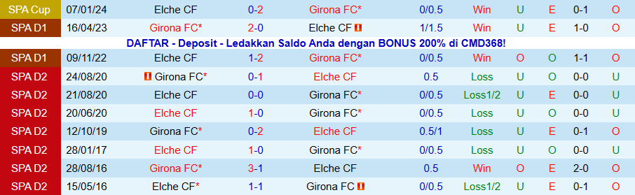 Nhận định, Soi kèo Elche vs Girona, 20h00 ngày 7/12: Chủ nhà kém vui - Ảnh 3