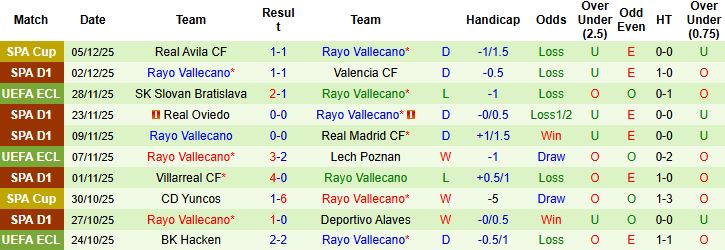 Nhận định, Soi kèo Espanyol vs Vallecano 00h30 ngày 08/12 - Ảnh 2