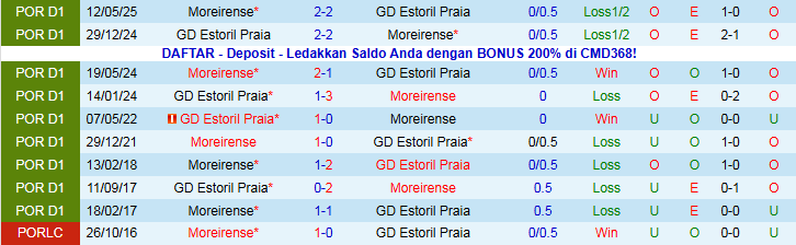 Nhận định, Soi kèo Estoril Praia vs Moreirense 22h30 ngày 7/12: Chuyến đi khó khăn - Ảnh 4