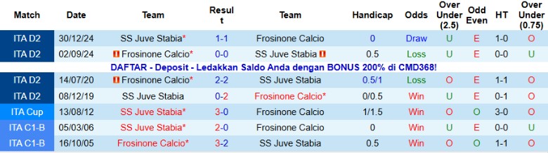 Nhận định, Soi kèo Frosinone vs Juve Stabia, 21h00 ngày 8/12: Áp đảo hoàn toàn - Ảnh 2