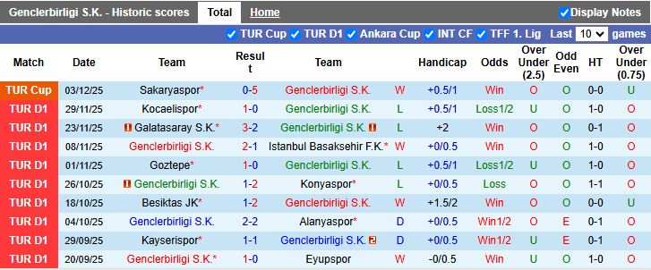 Nhận định, Soi kèo Genclerbirligi vs Fatih Karagumruk 18h30 ngày 7/12: Chung kết ngược - Ảnh 2