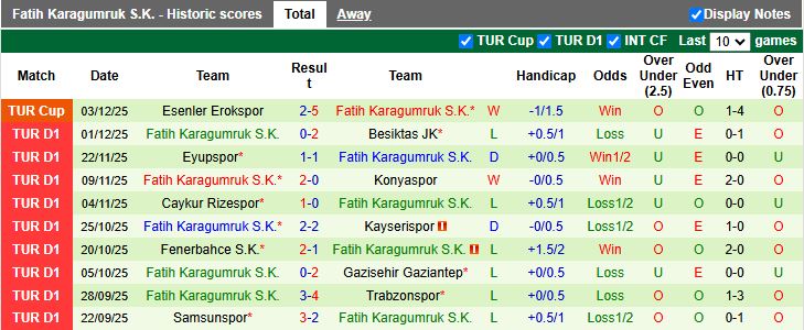 Nhận định, Soi kèo Genclerbirligi vs Fatih Karagumruk 18h30 ngày 7/12: Chung kết ngược - Ảnh 3