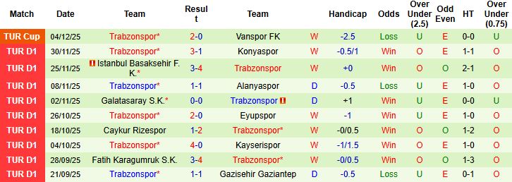 Nhận định, Soi kèo Goztepe vs Trabzonspor 00h00 ngày 08/12 - Ảnh 2