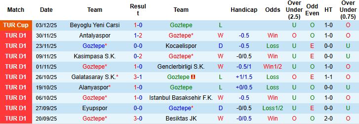 Nhận định, Soi kèo Goztepe vs Trabzonspor 00h00 ngày 08/12 - Ảnh 3
