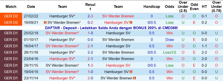 Nhận định, Soi kèo Hamburger vs Werder Bremen, 21h30 ngày 7/12: Bất phân thắng bại - Ảnh 2