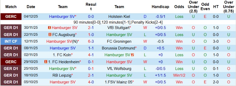 Nhận định, Soi kèo Hamburger vs Werder Bremen, 21h30 ngày 7/12: Bất phân thắng bại - Ảnh 3